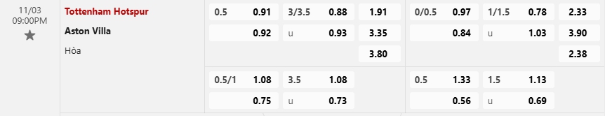 Bảng Tỷ lệ kèo bóng đá Tottenham vs Aston Villa